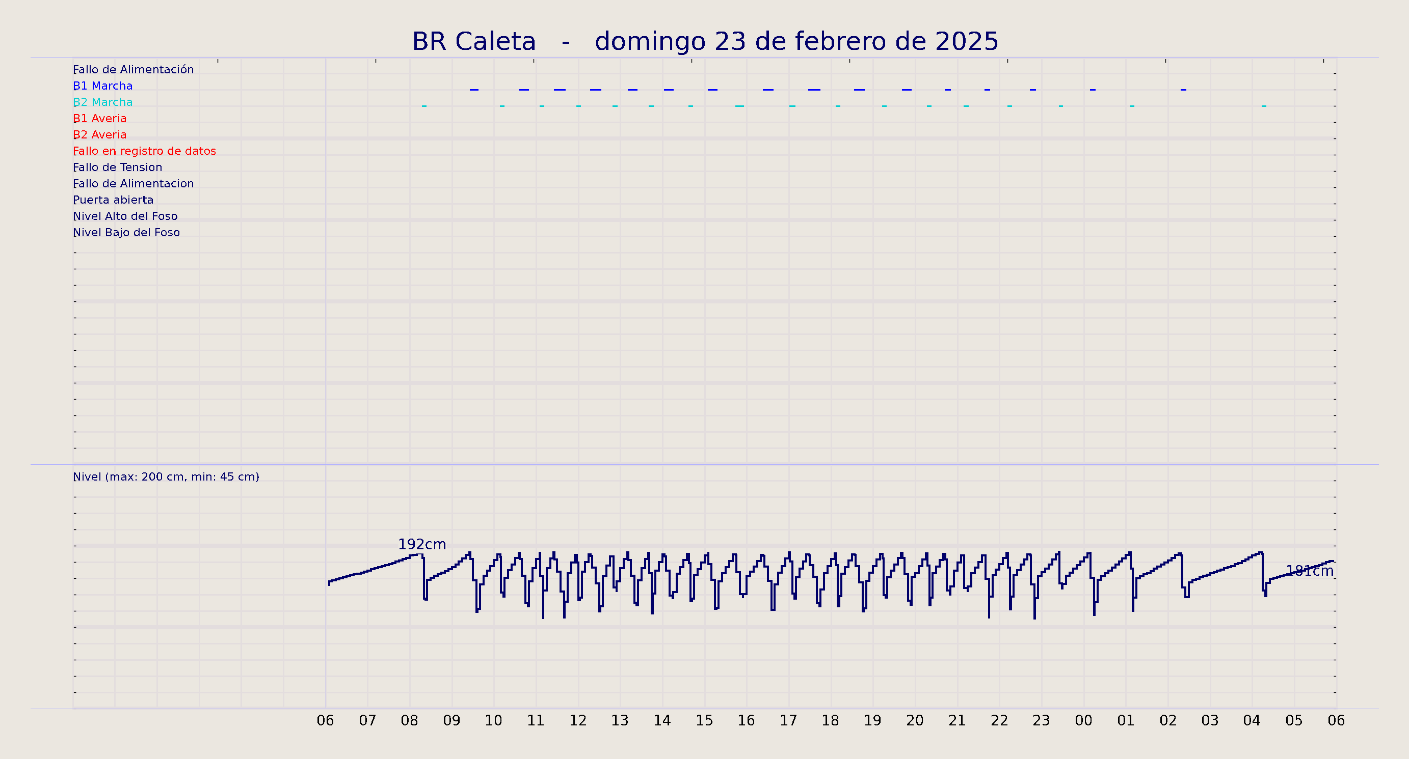 ../../imagenes/vid/2025/BR Caleta/2025-02-23 BR Caleta.png